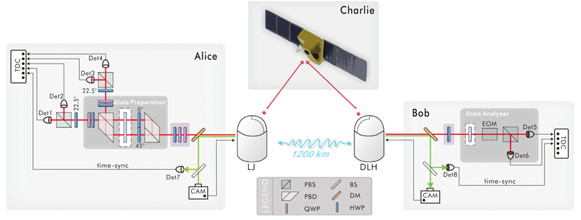 千公里量子态传输.png